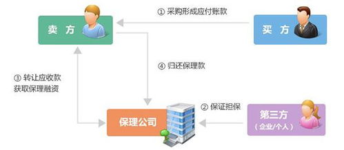 區(qū)塊鏈第一股易見(jiàn)股份復(fù)牌 技術(shù)人員僅8人背后的技術(shù)開發(fā)迷思
